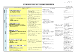 幼児期から社会人に至るまでの総合防災教育体系