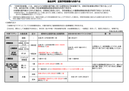 定期予防接種一覧