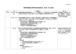 「精神保健福祉事業者団体連絡会」発足に至る経過