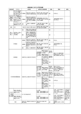 A類疾病の予防接種の概要（PDF）