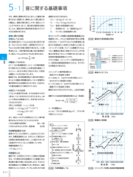 音に関する基礎事項