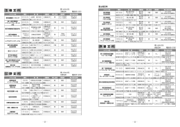 原里支所 玉穂支所 印野支所