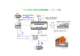 「22世紀に残す佐賀県遺産」イメージ図（PDFファイル）