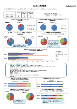 子供たちの食（朝ごはん・給食・おやつ・夕食）に関するアンケート