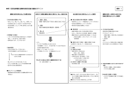 資料1 第1回宮城県震災遺構有識者会議の議論のポイント [PDFファイル