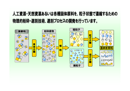 人工資源・天然資源あるいは各種固体原料を、粒子状態で濃縮するため