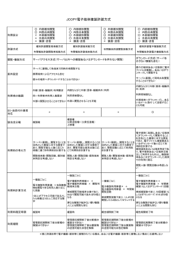 JCOPY電子媒体複製許諾方式