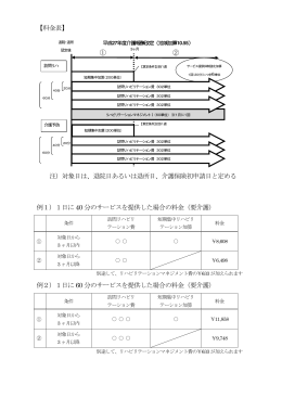 【料金表】 注）対象日は、退院日あるいは退所日、介護保険初申請日と