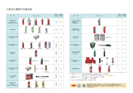 小型消火器等の対象品目 - 消火器リサイクル推進センター