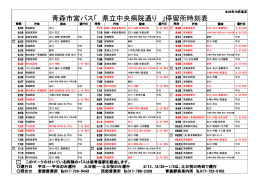 青森市営バス「 県立中央病院通り 」停留所時刻表