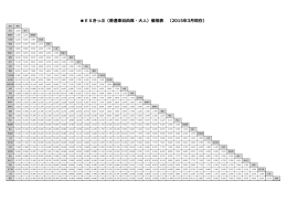 EXきっぷ（普通車自由席・大人）価格表 （2015年3月現在）