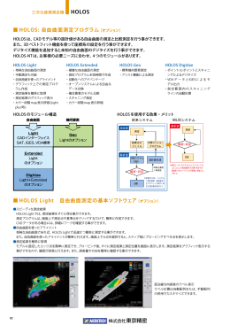 HOLOS: 自由曲面測定プログラム HOLOS Light 自由曲面測定の基本