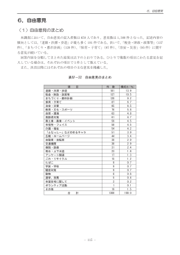 6．自由意見