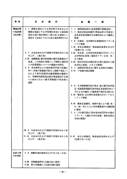 年号 日本銀行 金融一般 ＝大正元年 (1912年） 1．1国債を抵当とする