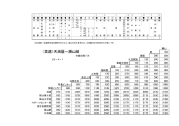 &otimes; &otimes; &otimes; &otimes; （高速）天満屋～勝山線