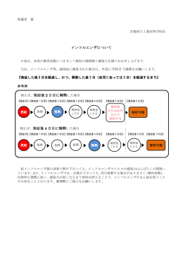 インフルエンザについて 例えば、発症後 2 日目に解熱 例えば、発症後 4
