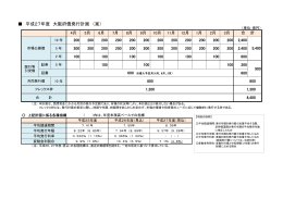 平成27年度 大阪府債発行計画 （案）