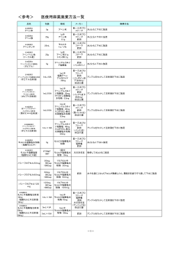 「医療用麻薬廃棄方法一覧」 [PDFファイル／207KB]