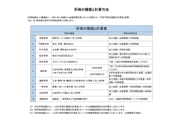 所得の種類と計算方法について