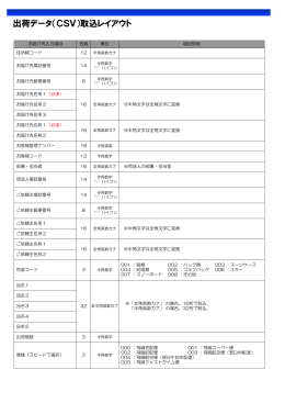 出荷データ（CSV）取込レイアウト