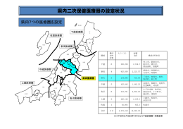 県内二次保健医療圏の設定状況