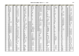 静岡市日常生活圏域一覧表（H27．4．1改訂）