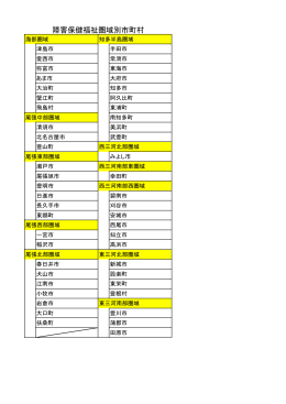 障害保健福祉圏域別市町村