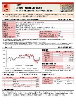 UBSユーロ圏株50【略称】