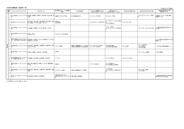 日常生活圏域別 事業所一覧