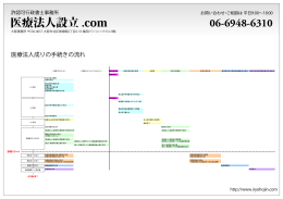 医療法人設立 .com
