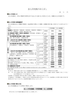 法人市民税のあらまし（PDF：284KB）