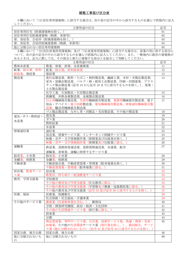 建築工事届け区分表