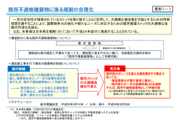 既存不適格建築物に係る規制の合理化