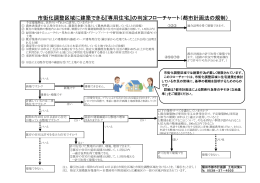 市街化調整区域に建築できる『専用住宅』の判定フローチャート