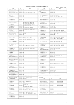 長期優良住宅建築等計画に係る技術的審査 実施機関一覧表