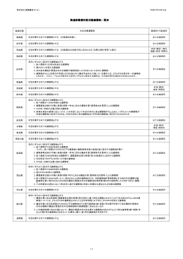 株式会社 建築構造センター 平成27年10月28日 都道府県 業務を行う