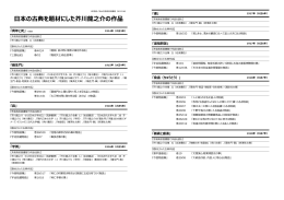 本の古典を題材にした芥川龍之介の作品