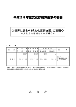 平成28年度文化庁概算要求の概要