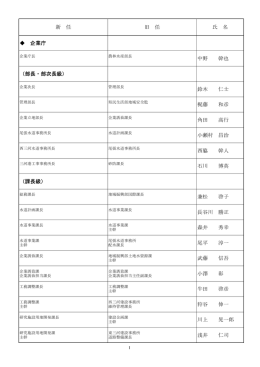 新 任 旧 任 氏 名 企業庁 中野 幹也 （部長・部次長級） 鈴木 仁士 梶藤