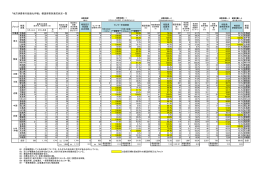 「地方消費者行政強化作戦」都道府県別達成状況一覧（PDF形式：155KB）