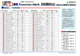 3回中山競馬1日 2回阪神競馬1日 東西全レースW推奨馬とは？ 馬券の