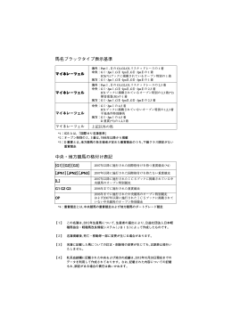 馬名ブラックタイプ表示基準 中央・地方競馬の格付け表記
