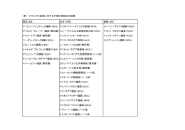 表1 ロヤック大統領に対する不信任案採決の結果 賛成（9名） 反対（20名