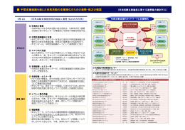 中間支援組織を通じた市民活動の支援強化のための連携・協力