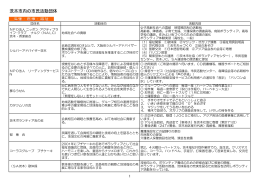 茨木市内の市民活動団体（資料4）（PDF：536.3KB）