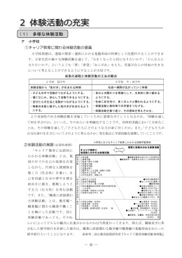 2体験活動の充実 4842KB