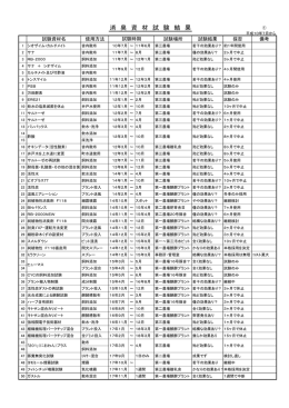 消臭資材試験結果（PDF）
