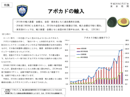 アボカドの輸入