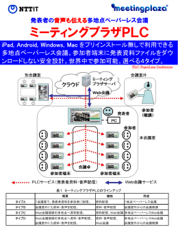 ミーティングプラザPLC - Web会議・テレビ会議はNTT