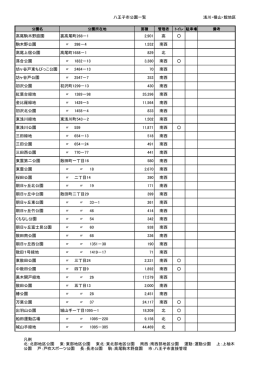 八王子市公園一覧 浅川・横山・館地区 高尾駒木野庭園 裏高尾町268